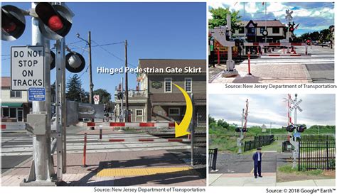 Improving Pedestrian Rail-Crossing Safety with Hinged Pedestrian Gate Skirts | FHWA