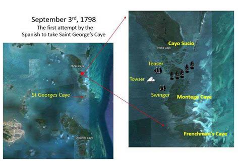 Battle of St. George's Caye Day parade in San Pedro, Key events leading up to the Battle of ...