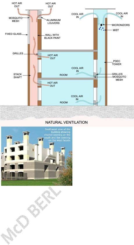 Passive Down Draft Evaporative Cooling | PDF | Air Conditioning | Building in 2023 | Passive ...