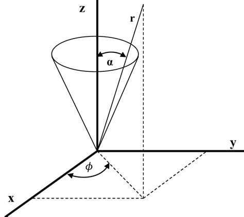 3 Geometry of the conical horn. | Download Scientific Diagram