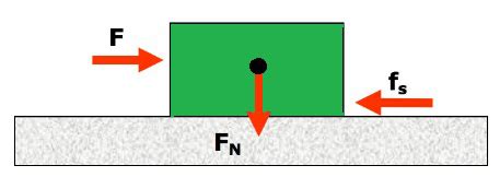 Kinetic Friction Coefficient Calculator