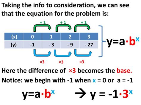 PPT - 7.6 EXPONENTIAL FUNCTIONS: PowerPoint Presentation, free download - ID:2873503