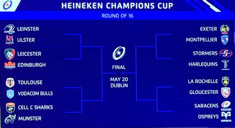 Champions Cup Round of 16 fixtures + road to the Final : r/UnitedRugbyChamp