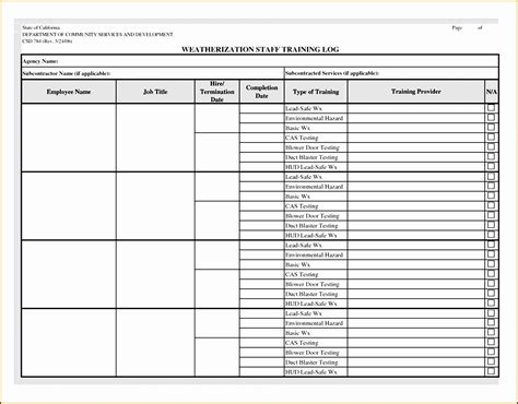 Staff Training Plan Template Unique 4 Free Staff Training Plan Template Sampletemplatess ...