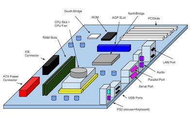 Motherboard Sketch at PaintingValley.com | Explore collection of ...