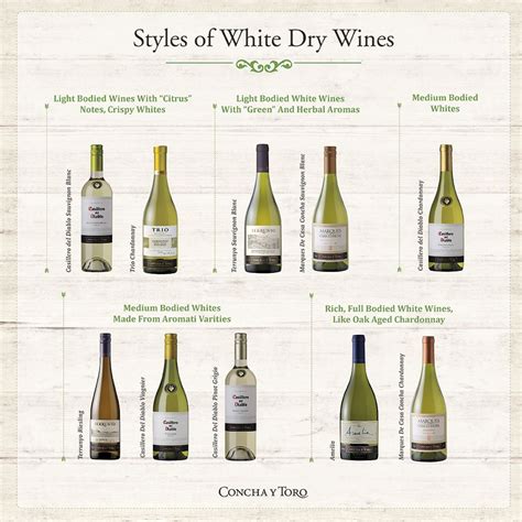 Styles of White Dry Wines | Vinos, Vino