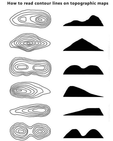 Common Topographic Map Symbols Worksheet