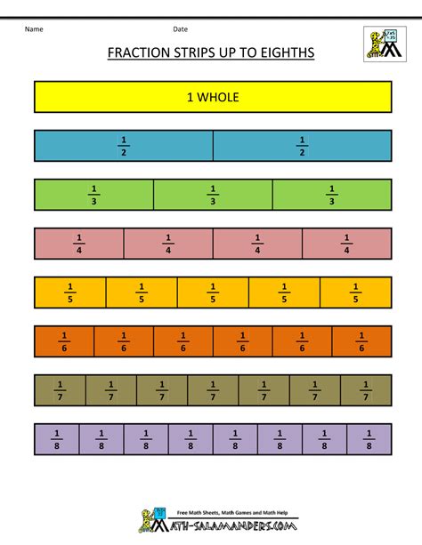 Free Printable 3rd Grade Fraction Worksheets