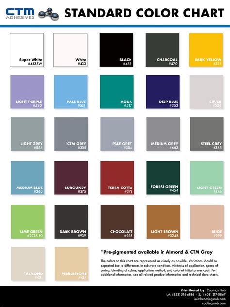 Liquid Pigments - Polyaspartic • Coatings Hub