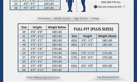 Jostens Cap And Gown Size Chart | Images and Photos finder