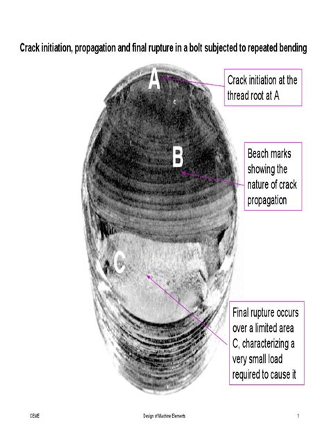 Fatigue Failure | Fatigue (Material) | Fracture