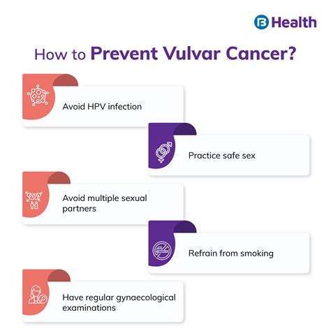 What are the Causes, Symptoms, and Treatment of Vulvar Cancer?