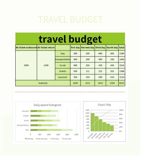 Travel Budget Excel Template And Google Sheets File For Free Download ...