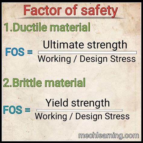 Factor of safety - definitions, formulas, importance and factors affecting - Learn Mechanical ...