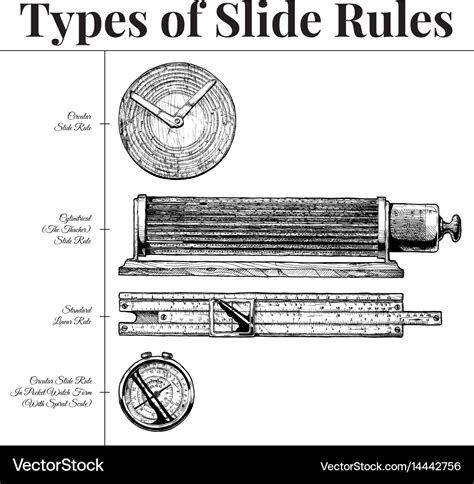 Types of slide rules Royalty Free Vector Image