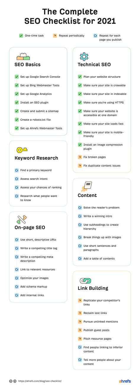 The Only SEO Checklist You Need