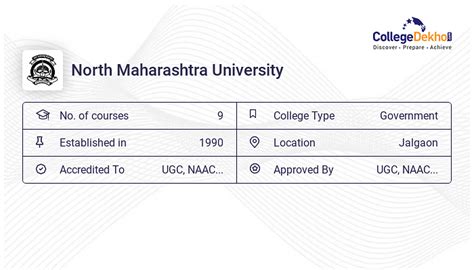 North Maharashtra University - Admission 2024, Fees, Courses, Placement ...