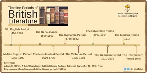 A language in the making Diagram | Quizlet