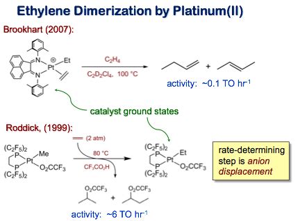 Alkene Oligomerization