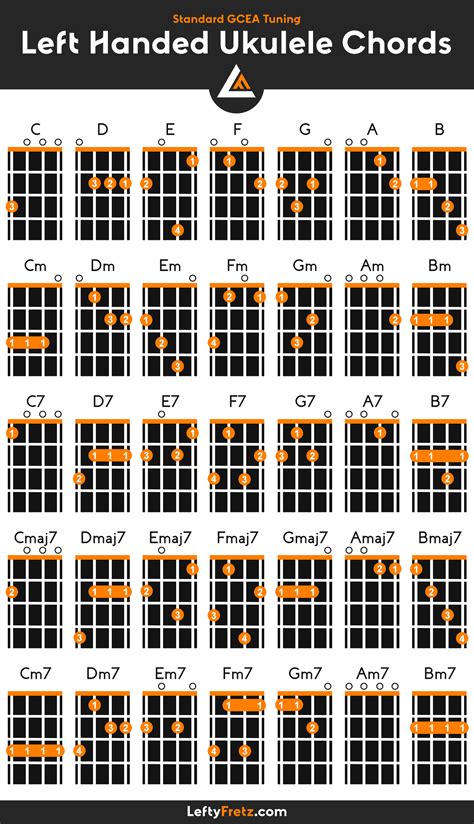 Printable Ukulele Chord Chart