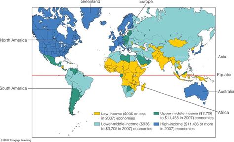 Low, middle, high income countries