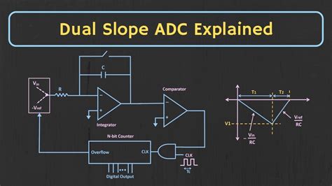 Successive Approximation Adc Circuit Diagram