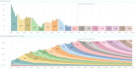 Visualizing Pennsylvania Oil & Gas Production (Through September 2021) | Energy Central