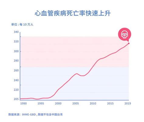 为什么看似健康的年轻人会突然猝死？ – 博海拾贝