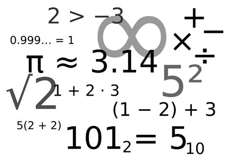 Mathematical notation Mathematics Symbol Number Clip art - Picture Of Math Symbols png download ...