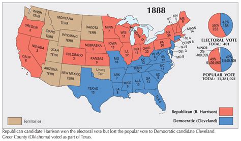 Election of 1888 - Periodic Presidents