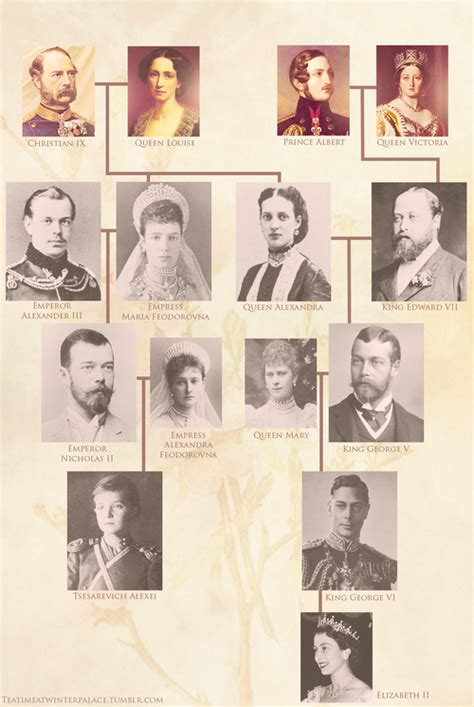 Romanov and Windsor royal family trees Tsar Nicolas, Tsar Nicholas Ii ...