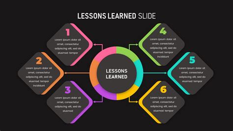 Lessons Learned - SlideBazaar