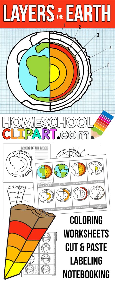 Earth Layers Worksheet Earth Science