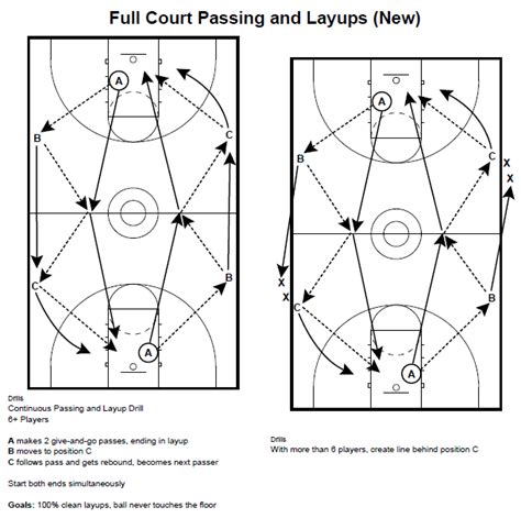 Basketball Coaching Toolbox: Full Court Passing drill