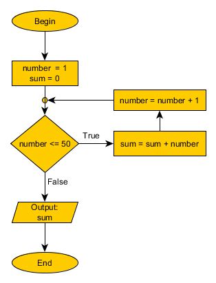 Algorithm examples