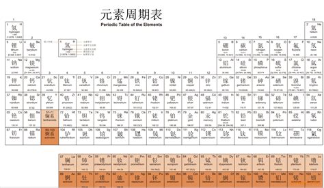 元素周期表高清大图下载-2019化学元素周期表高清图片下载pdf超清晰可打印版-当易网