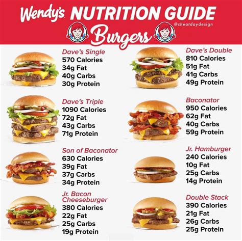 Wendy S Low Carb Menu - Best Culinary and Food