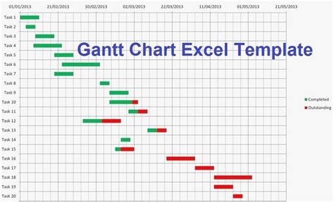 Gantt Chart Template in Excel Format - Excelonist