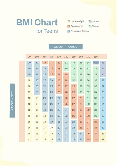 BMI Chart For Children By Age - PDF | Template.net