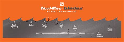 Discount Shopping FREE Shipping Over $15 Wood Mizer Bandsaw Blade 12' 144 x 1-1/2 x 045 x 7/8 10 ...