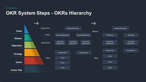 📈 Objectives and Key Results (OKR) 101 | Business Tips | Geeknack