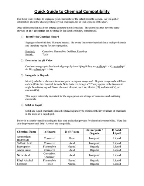 Quick Guide to Chemical Compatibility