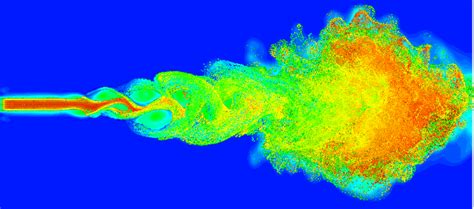 Visualizing Turbulence in CFX -- CFD Online Discussion Forums