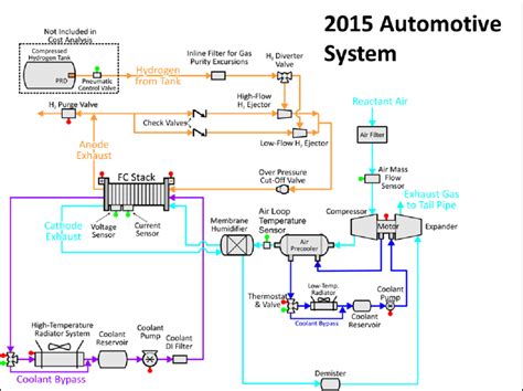 Racing Fuel Cell Diagram