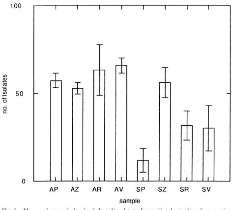 Figure 1 from Fungal endophytes of bracken ( Pteridium aquilinum ) , with some reflections on ...