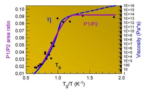 Vitrification and devitrification processes in metallic glasses ...