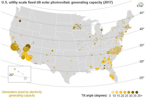 Solar energy companies san diego - Christian Solar