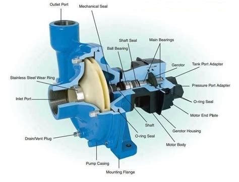 Electric water pump, Water pump motor, Mechanical engineering design