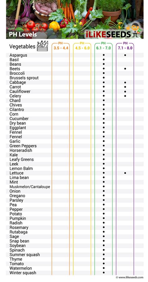 Printable Moisture Meter Chart For House Plants