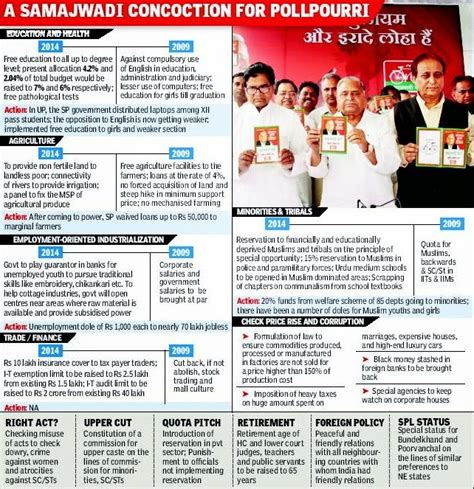 Twenty22-India on the move: Of the Samajwadi Party's manifesto....